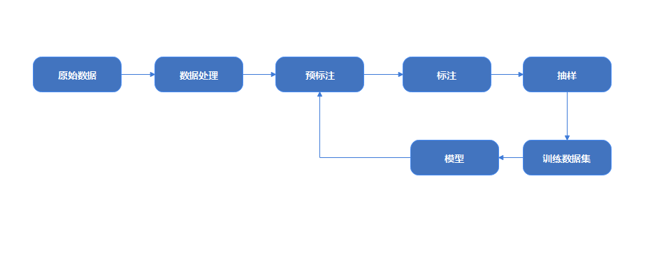 超级产品经理