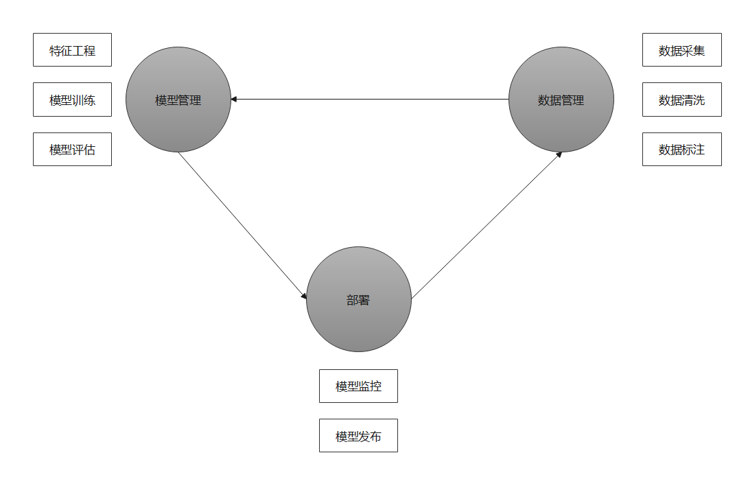 超级产品经理