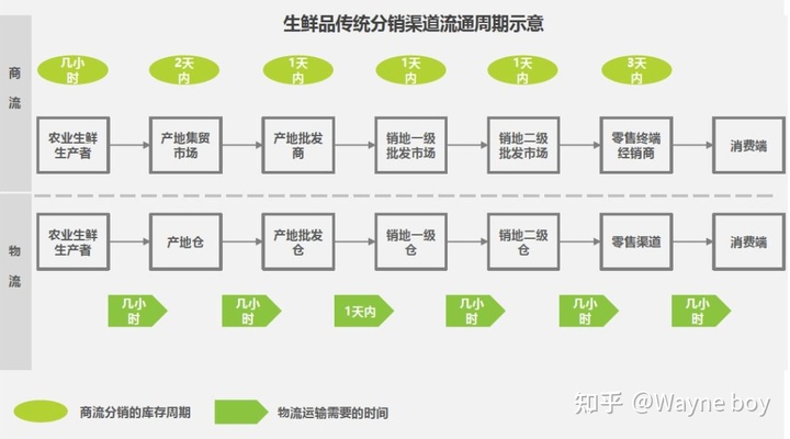 超级产品经理