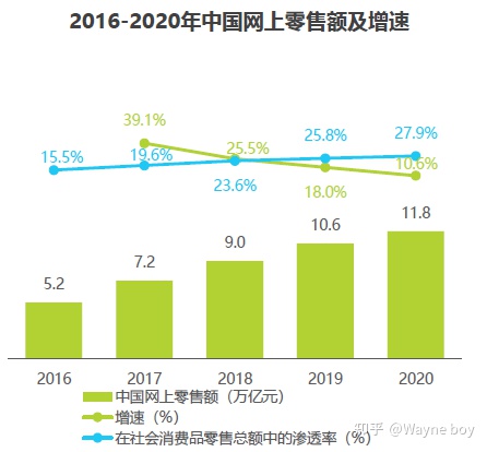 超级产品经理