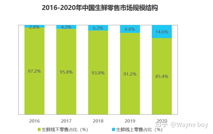 超级产品经理