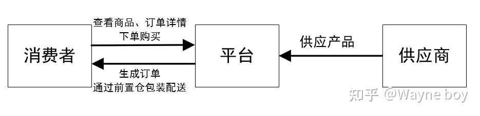 超级产品经理