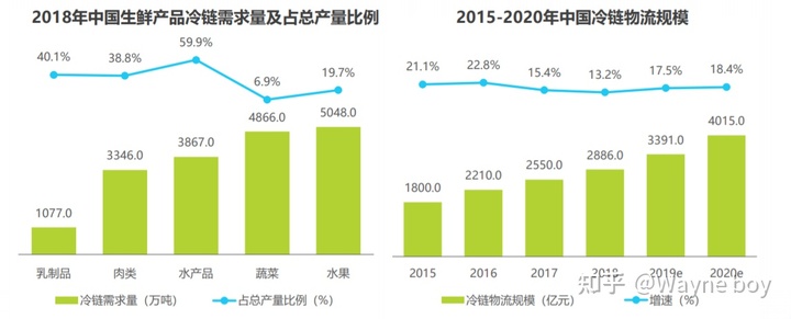 超级产品经理