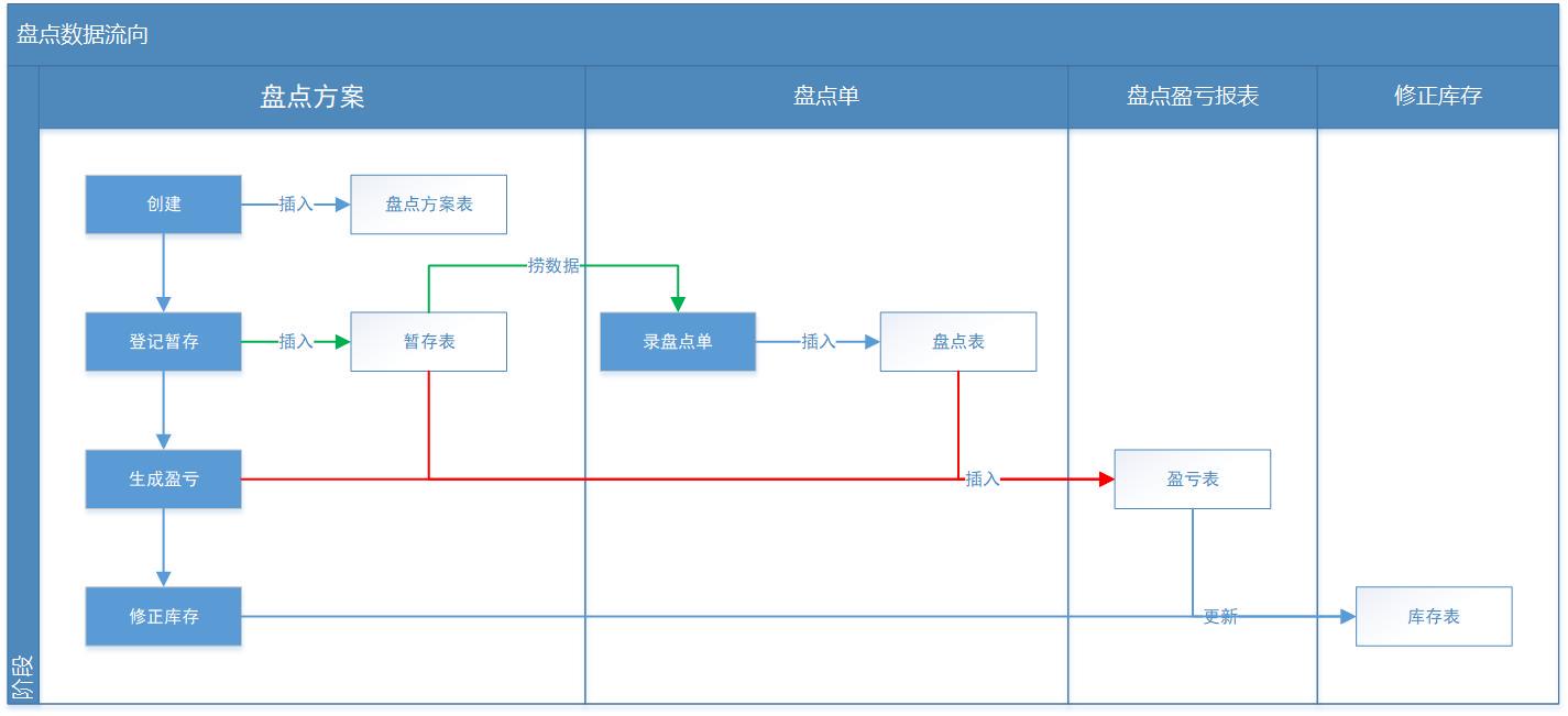 超级产品经理