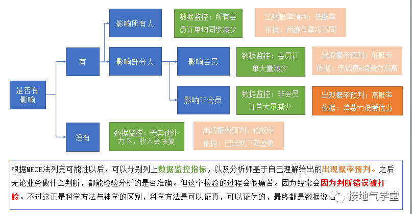 超级产品经理