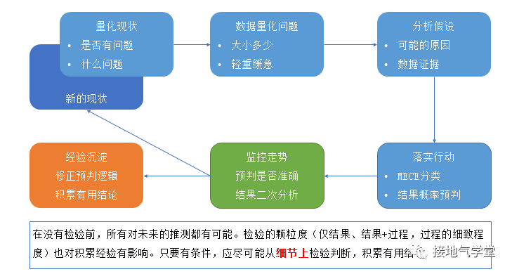 超级产品经理