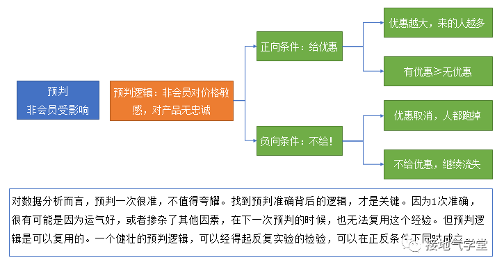 超级产品经理