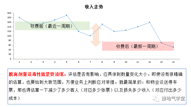 超级产品经理