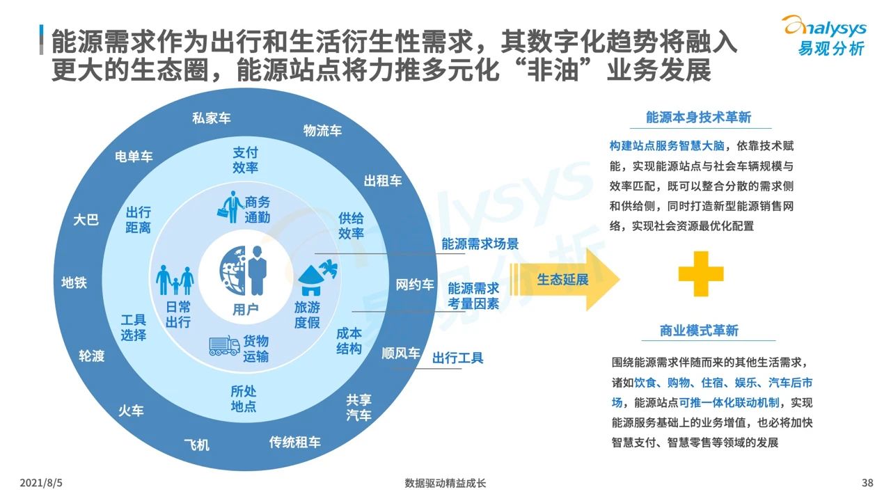 超级产品经理