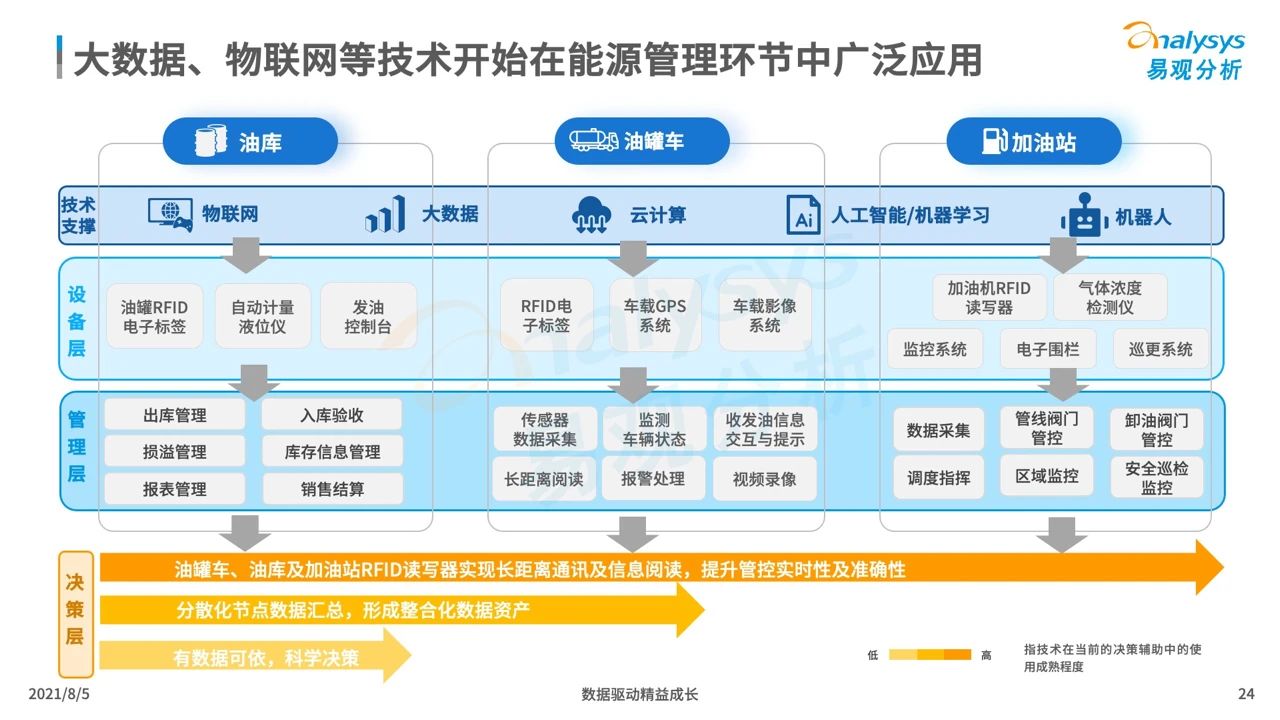 超级产品经理