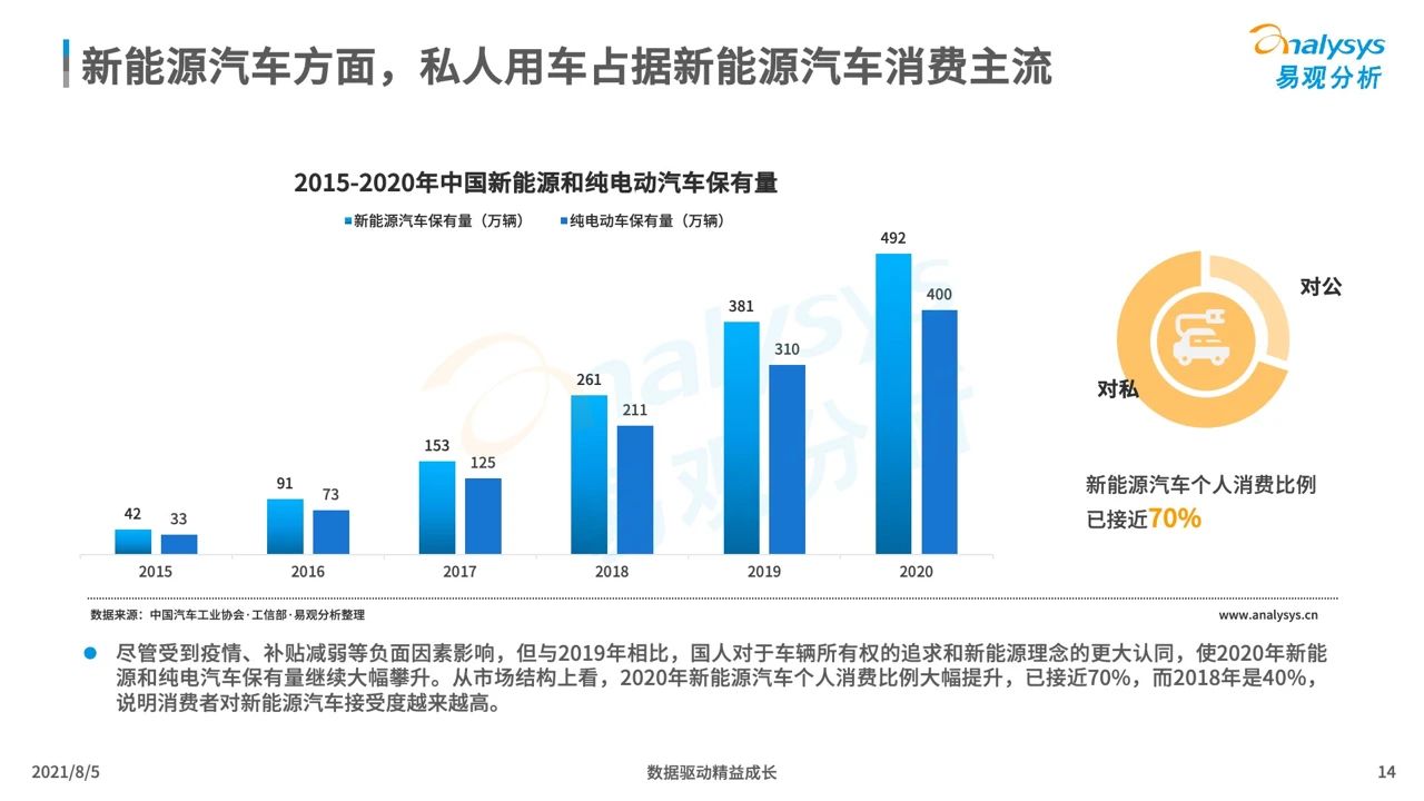 超级产品经理