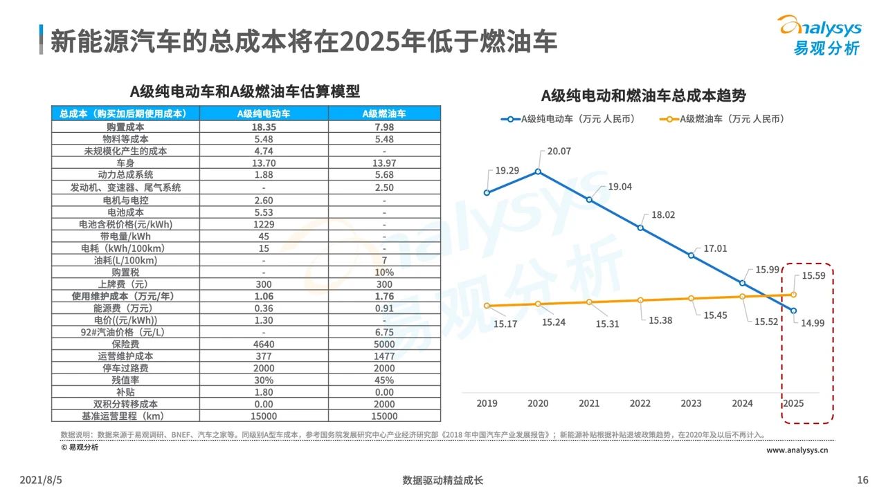 超级产品经理