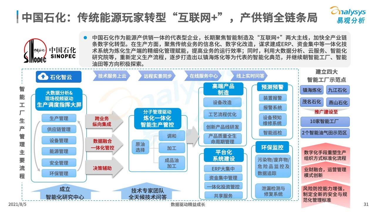 超级产品经理