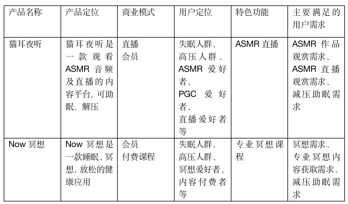 超级产品经理