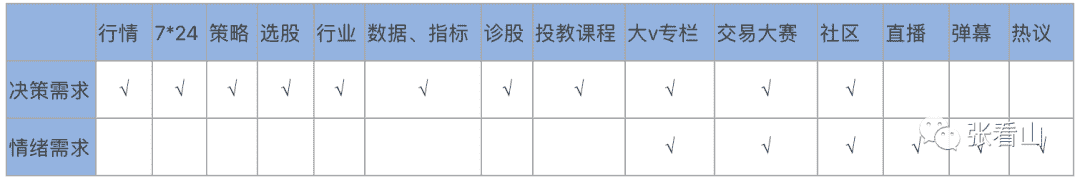 超级产品经理