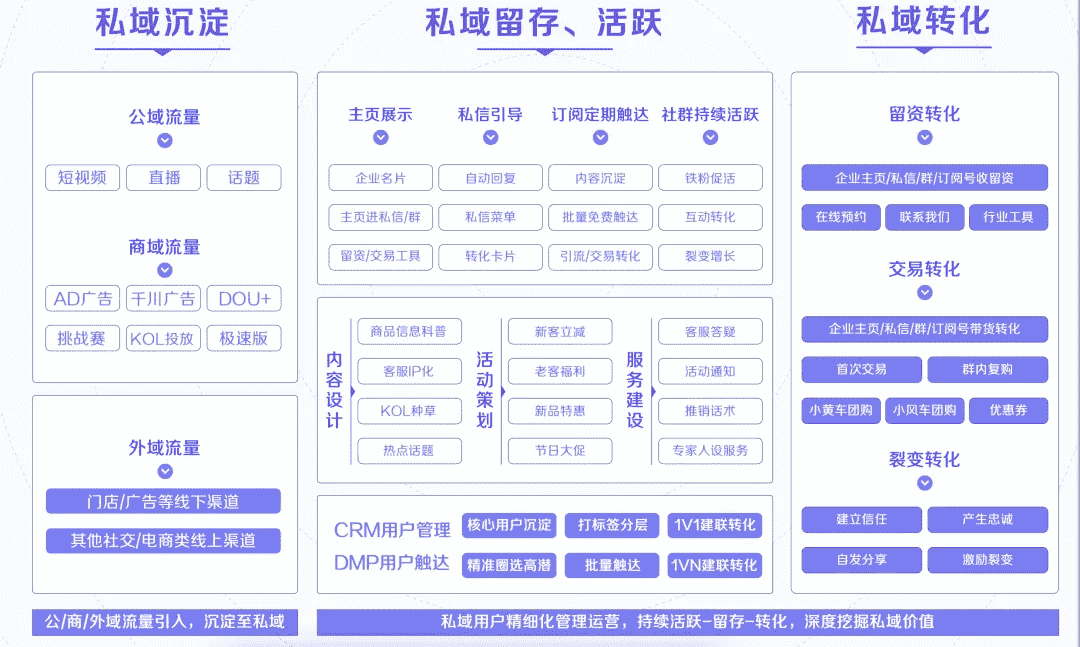 超级产品经理