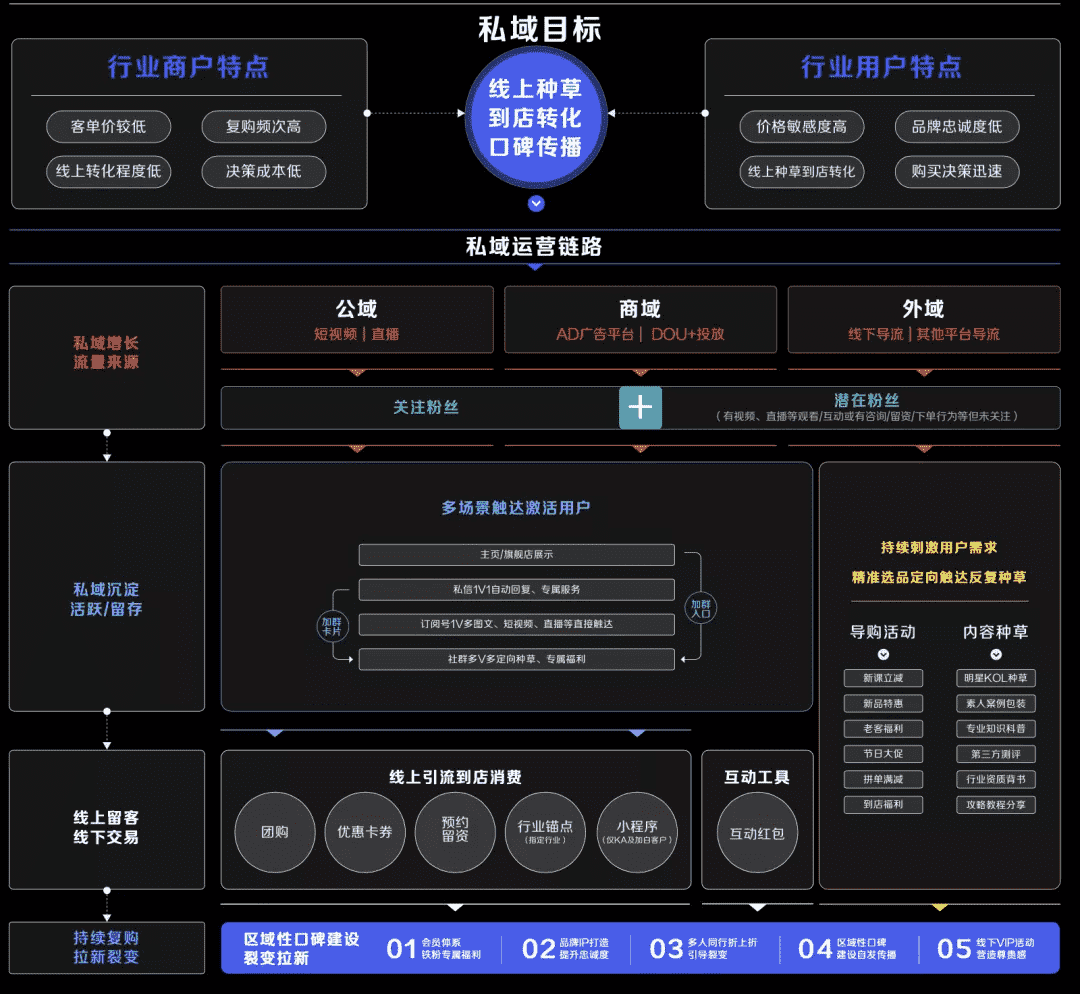 超级产品经理