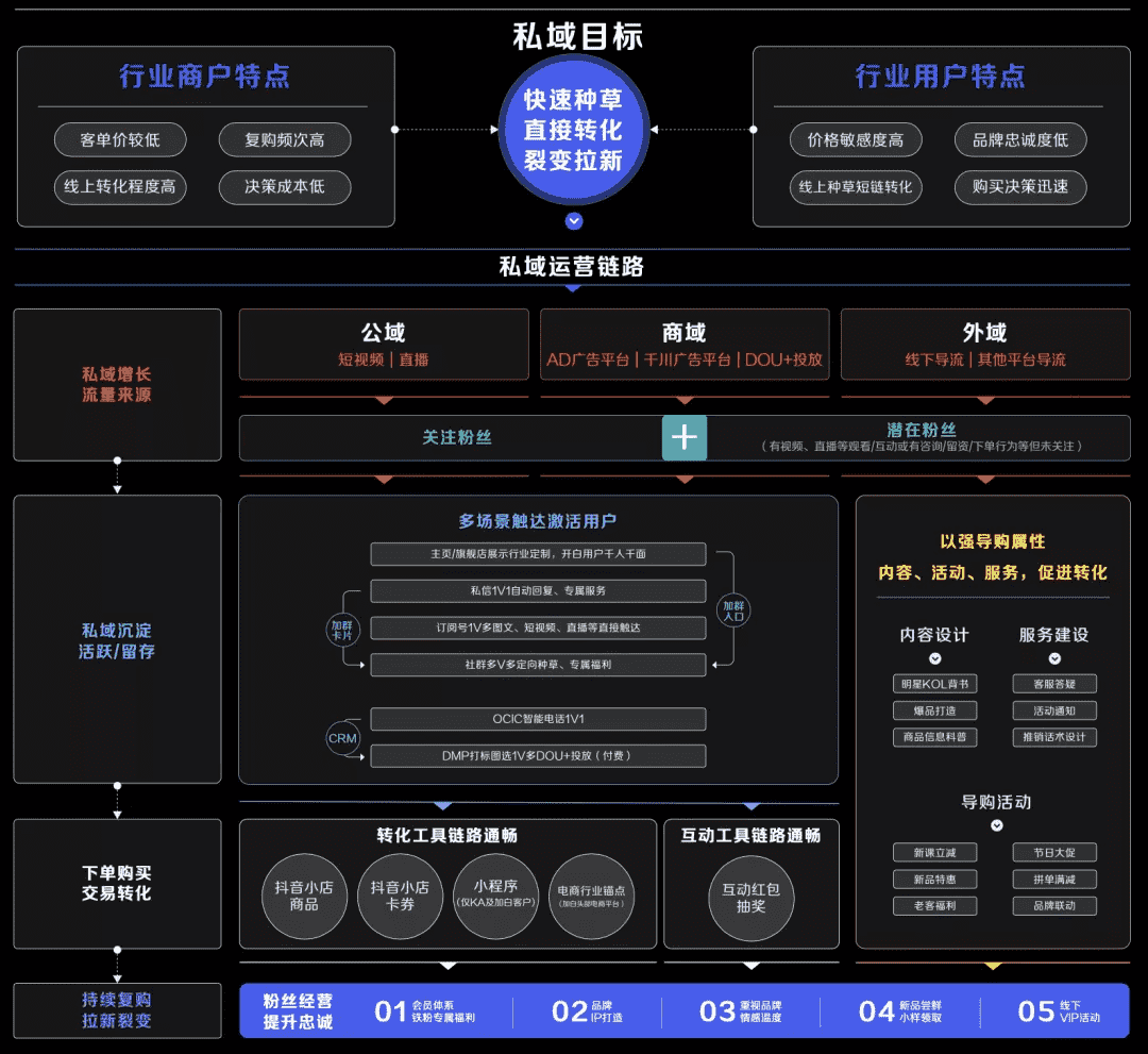 超级产品经理