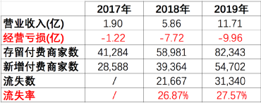 超级产品经理