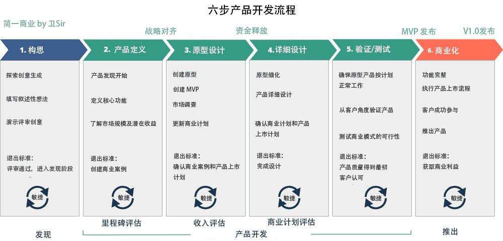 超级产品经理