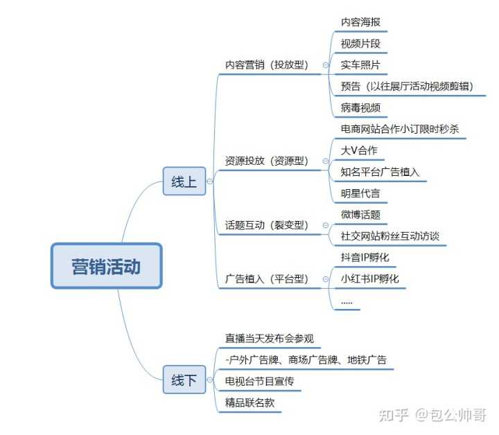 超级产品经理