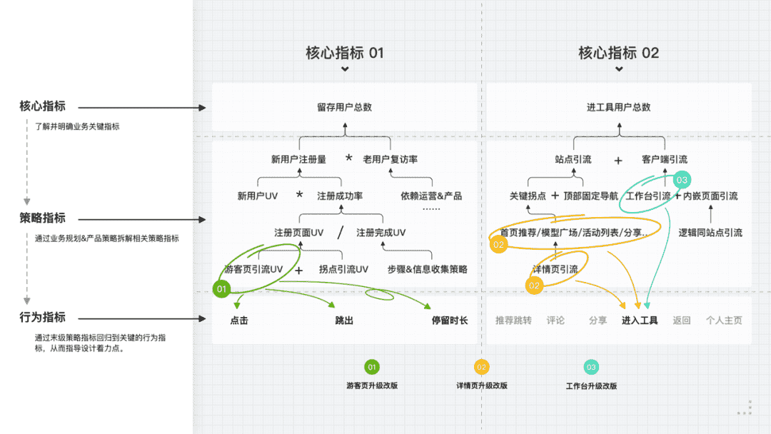 超级产品经理