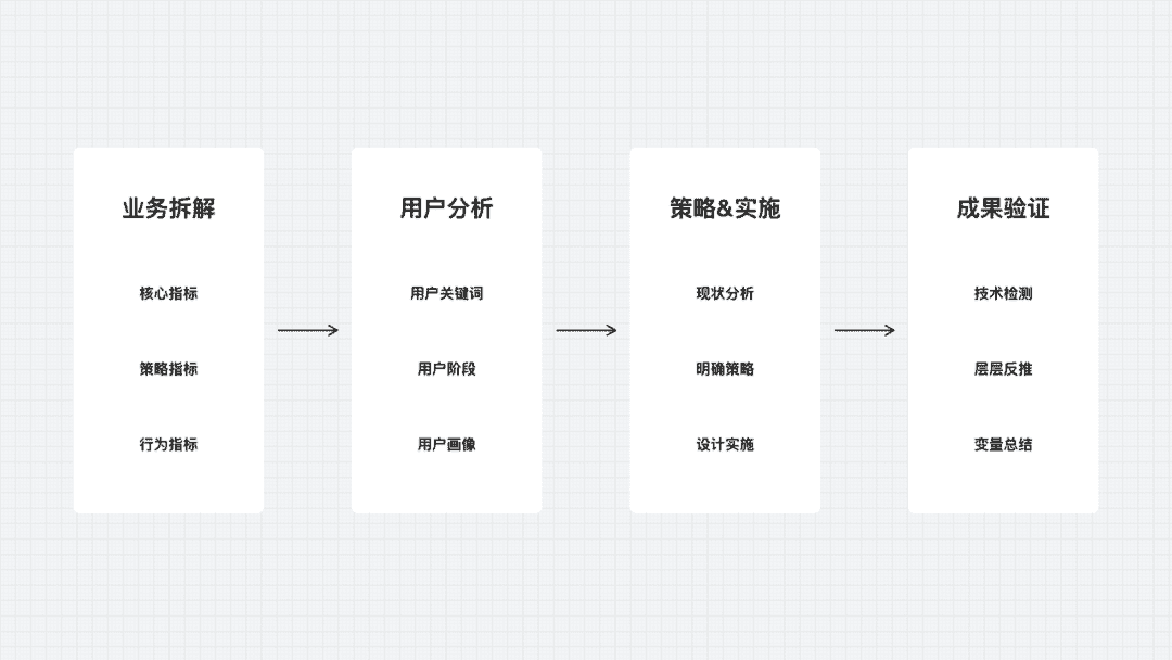 超级产品经理