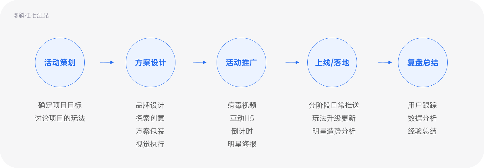 超级产品经理