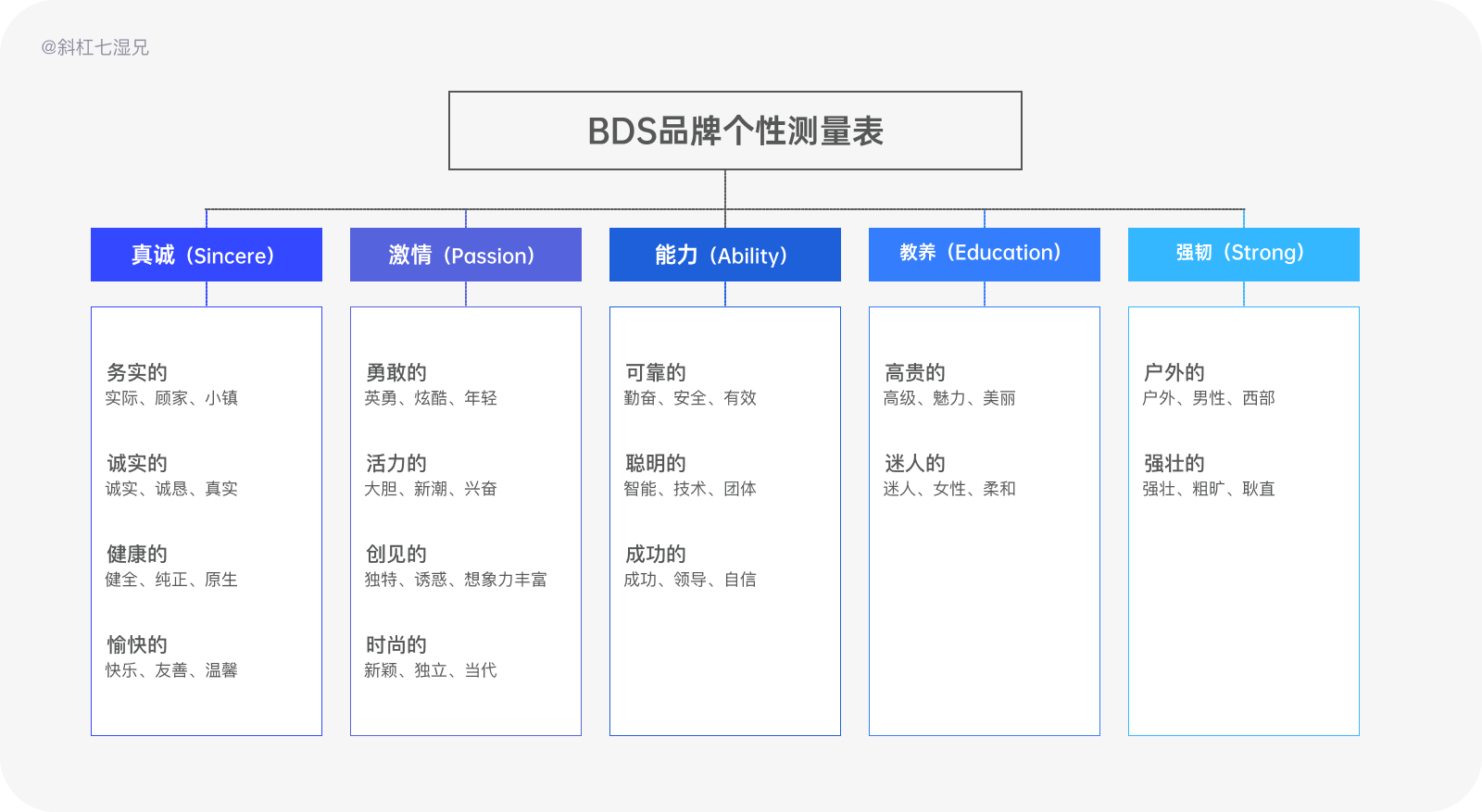 超级产品经理