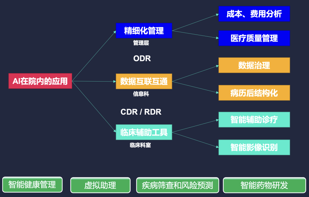 超级产品经理