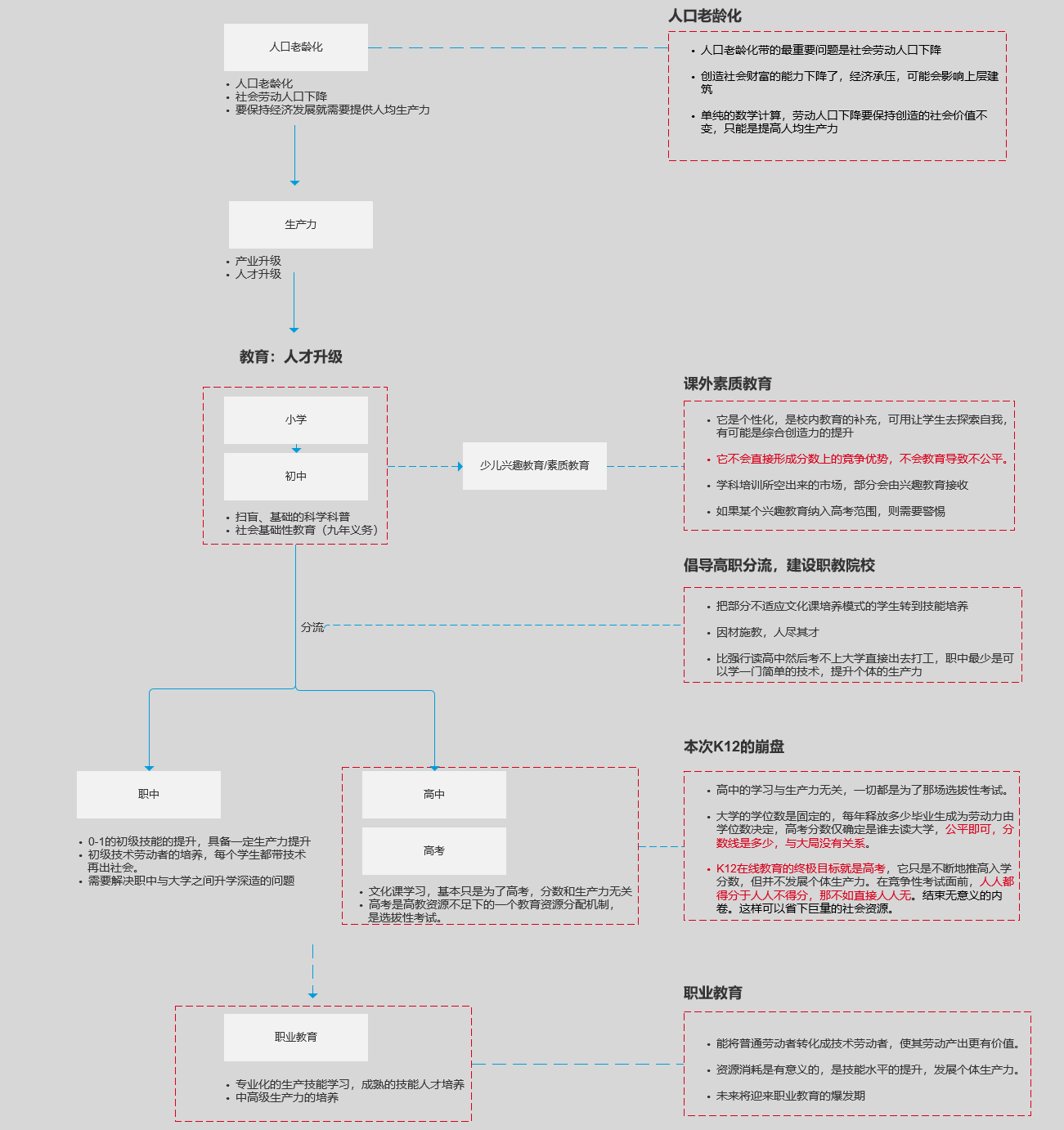 超级产品经理