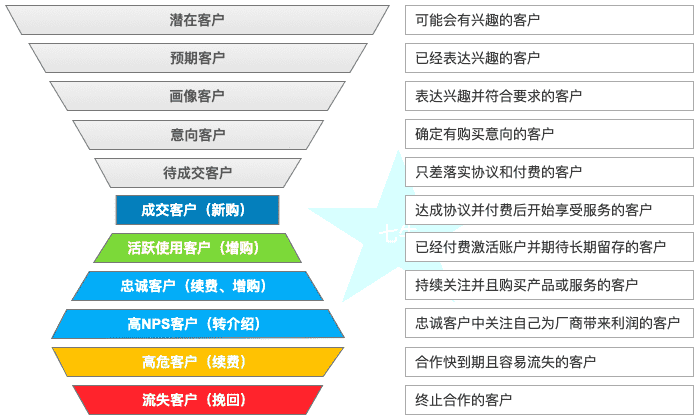 超级产品经理