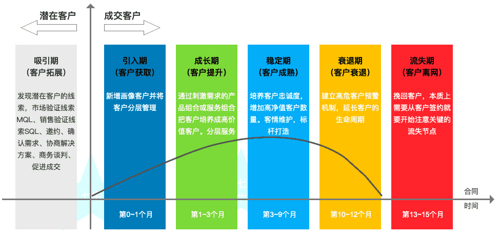 超级产品经理