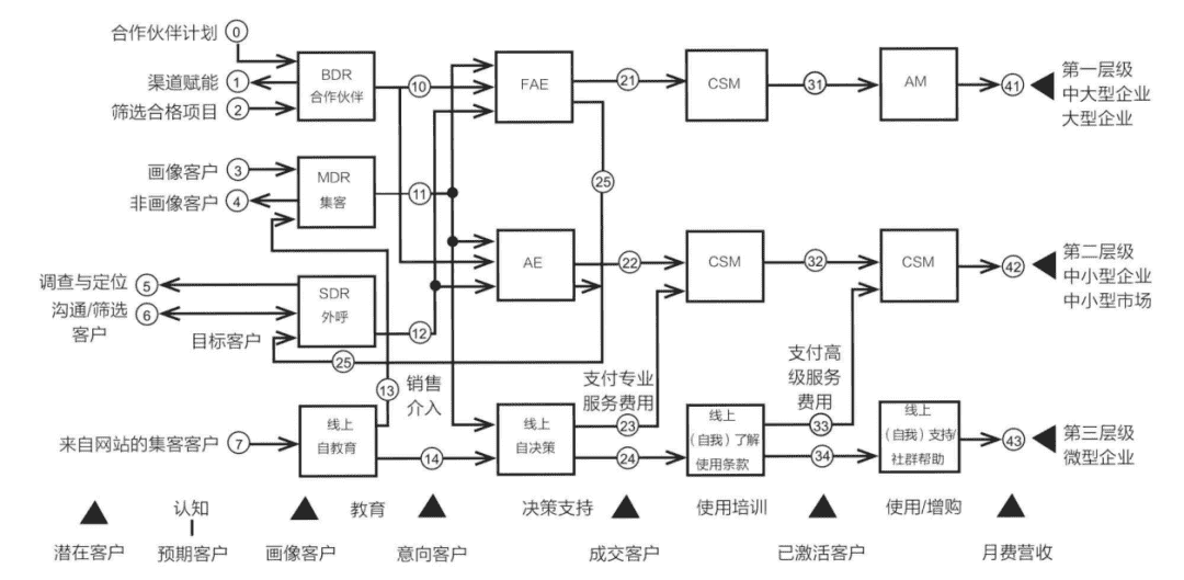 超级产品经理