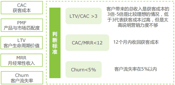 超级产品经理