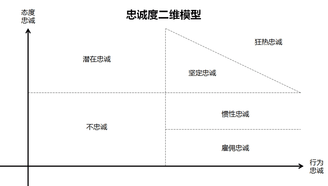 超级产品经理