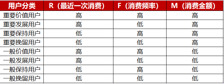 超级产品经理