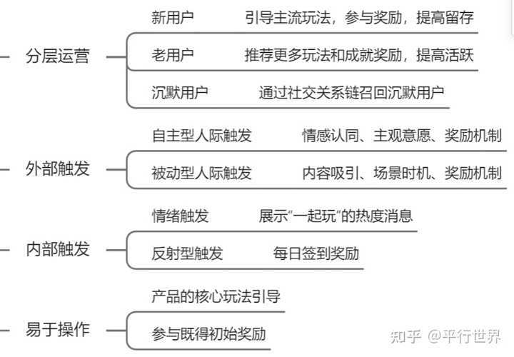 超级产品经理