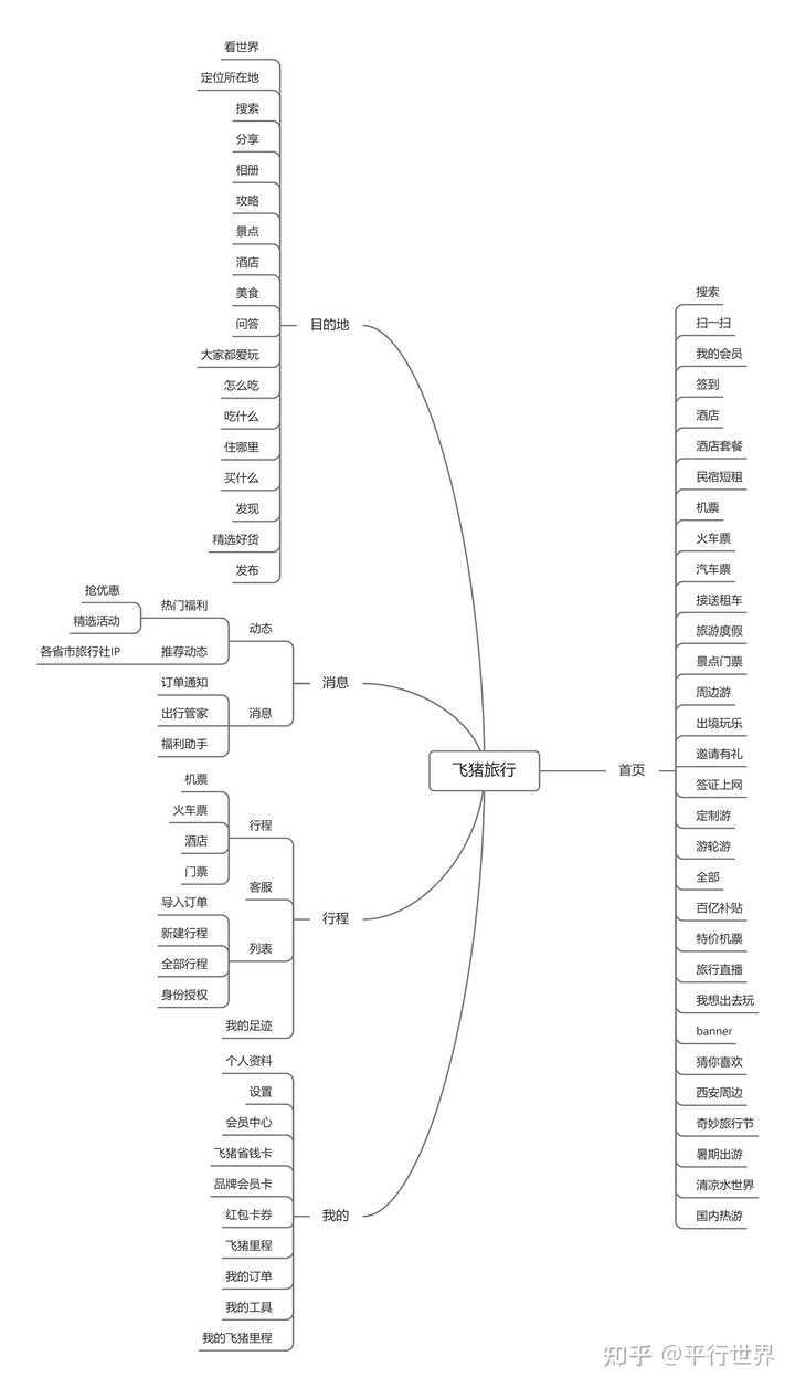 超级产品经理