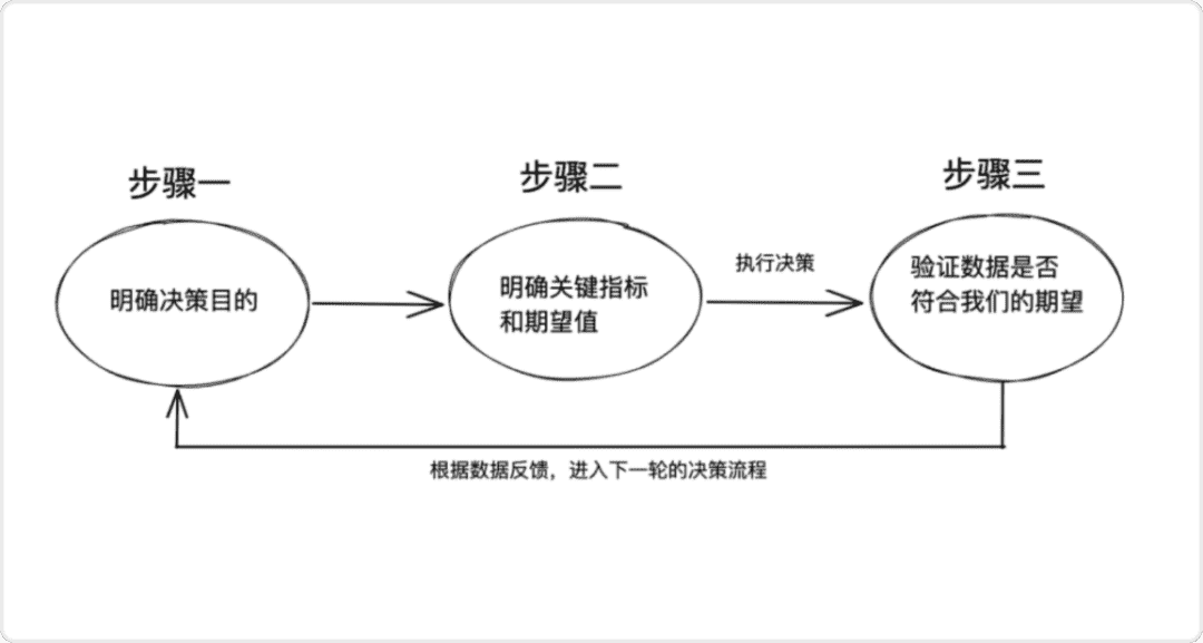 超级产品经理