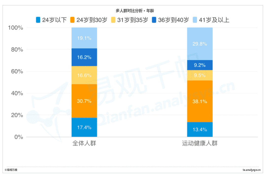 超级产品经理