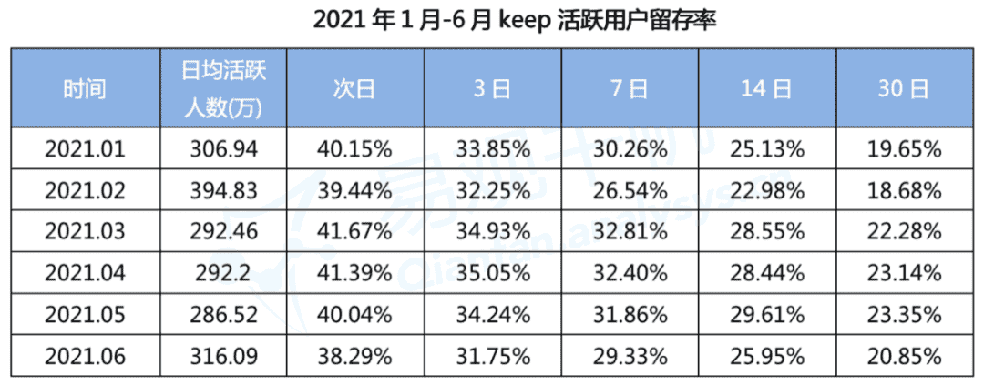 超级产品经理