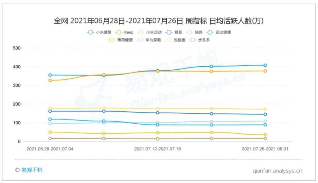 超级产品经理