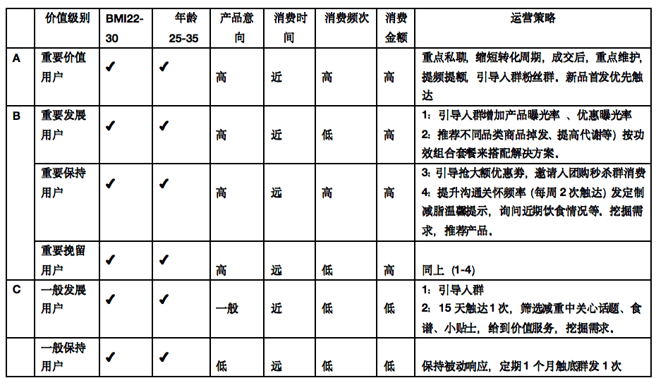 超级产品经理