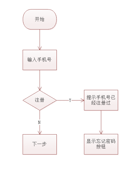 超级产品经理