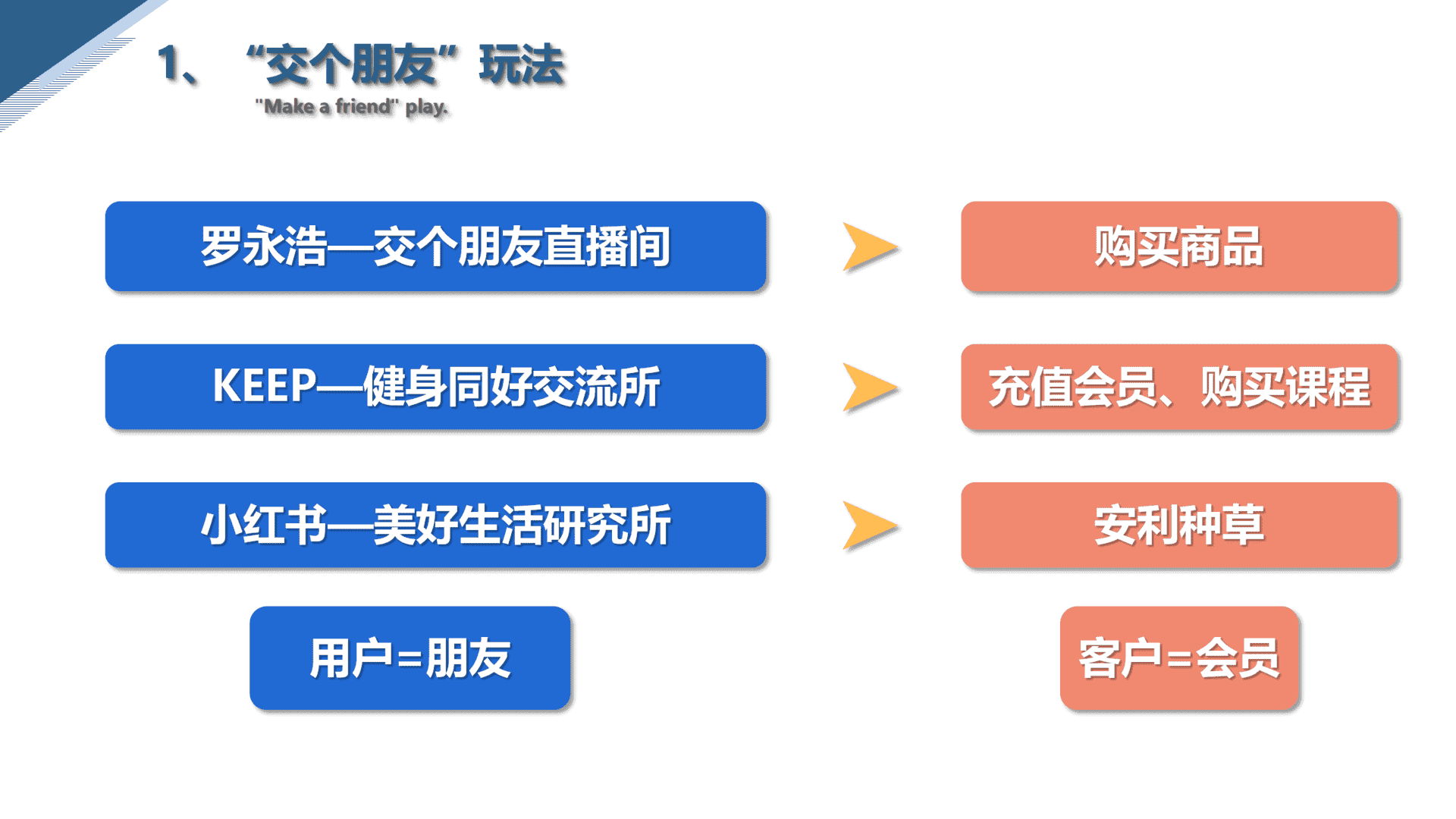 超级产品经理