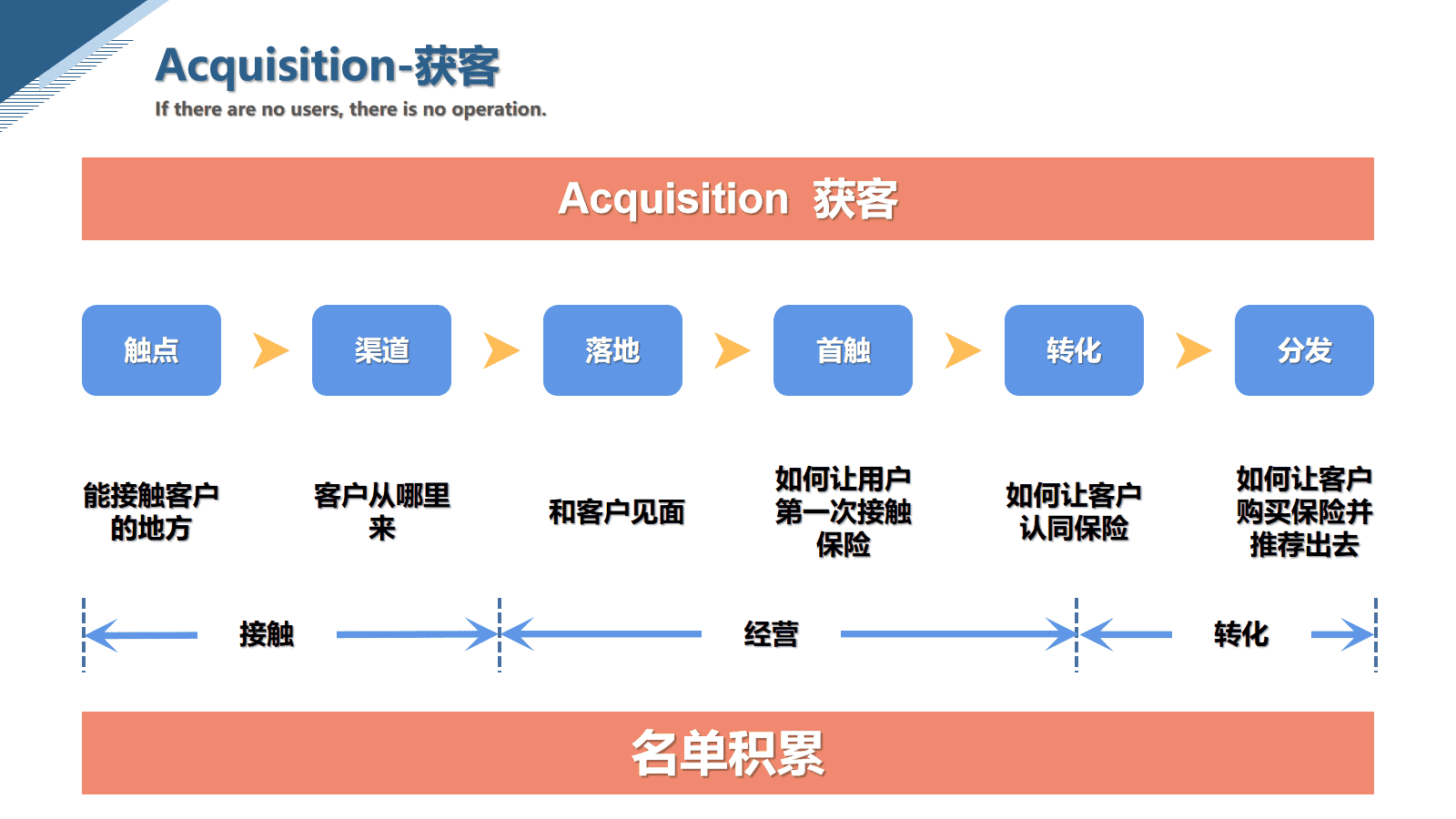 超级产品经理