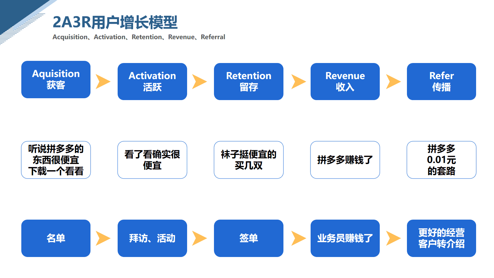 超级产品经理