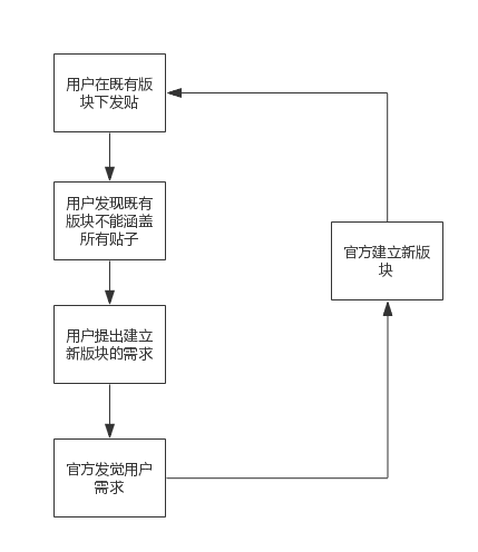 超级产品经理