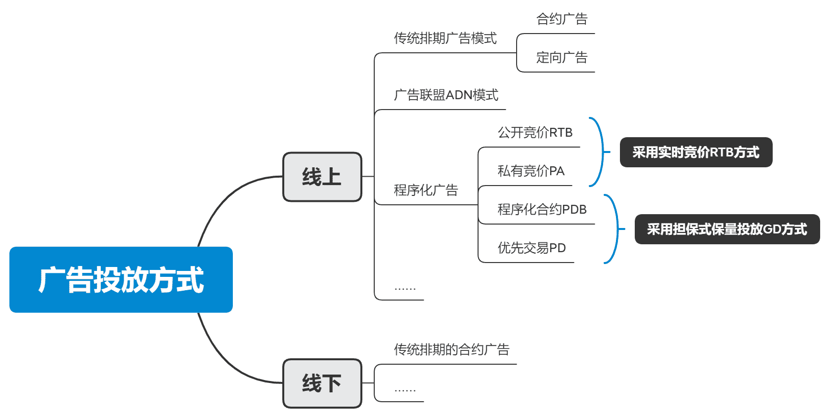 超级产品经理